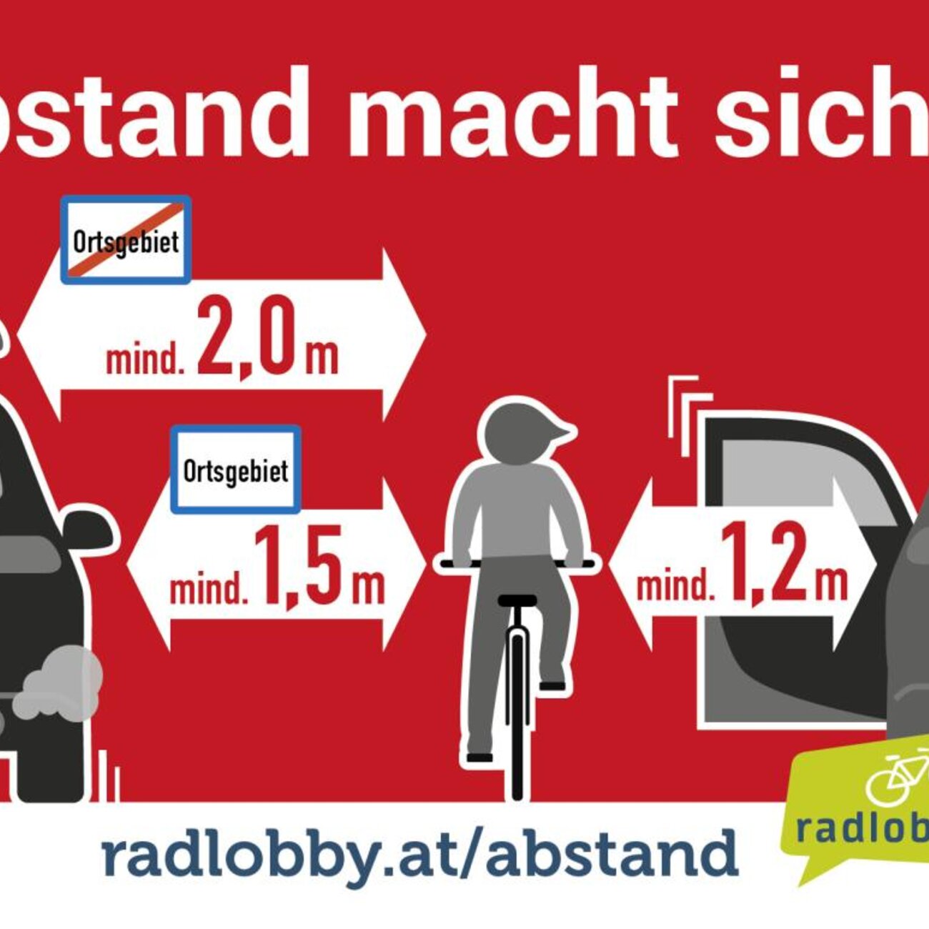 Grafische Darstellung eines am Radfahrer links vorbeifahrenden Autos mit deinem Minstastabstand von 1,5 Meter